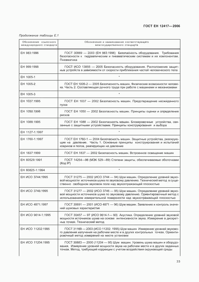 ГОСТ ЕН 12417-2006, страница 37