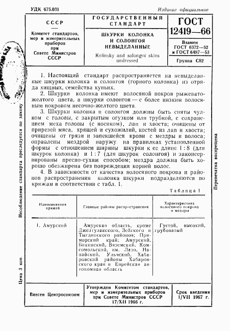 ГОСТ 12419-66, страница 1