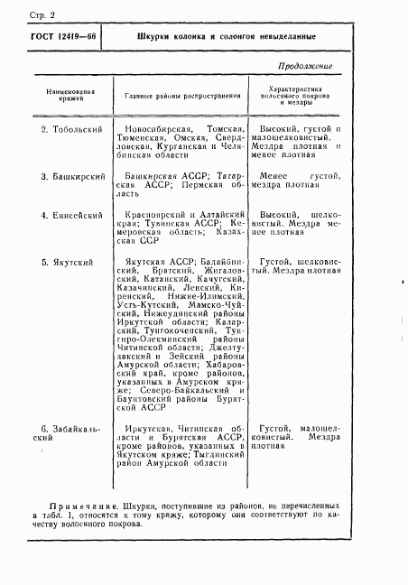 ГОСТ 12419-66, страница 2