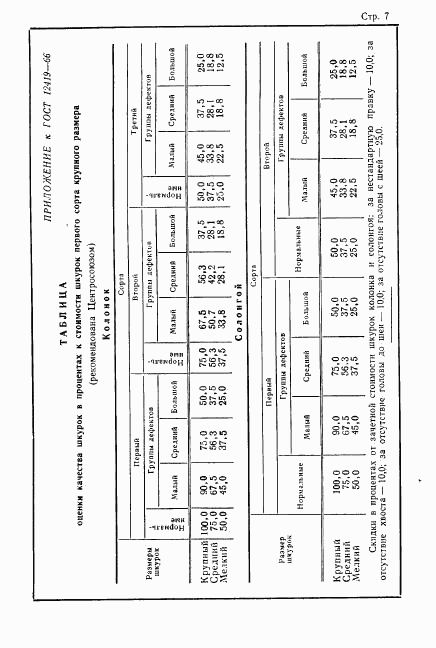 ГОСТ 12419-66, страница 7