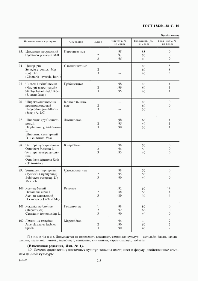 ГОСТ 12420-81, страница 10