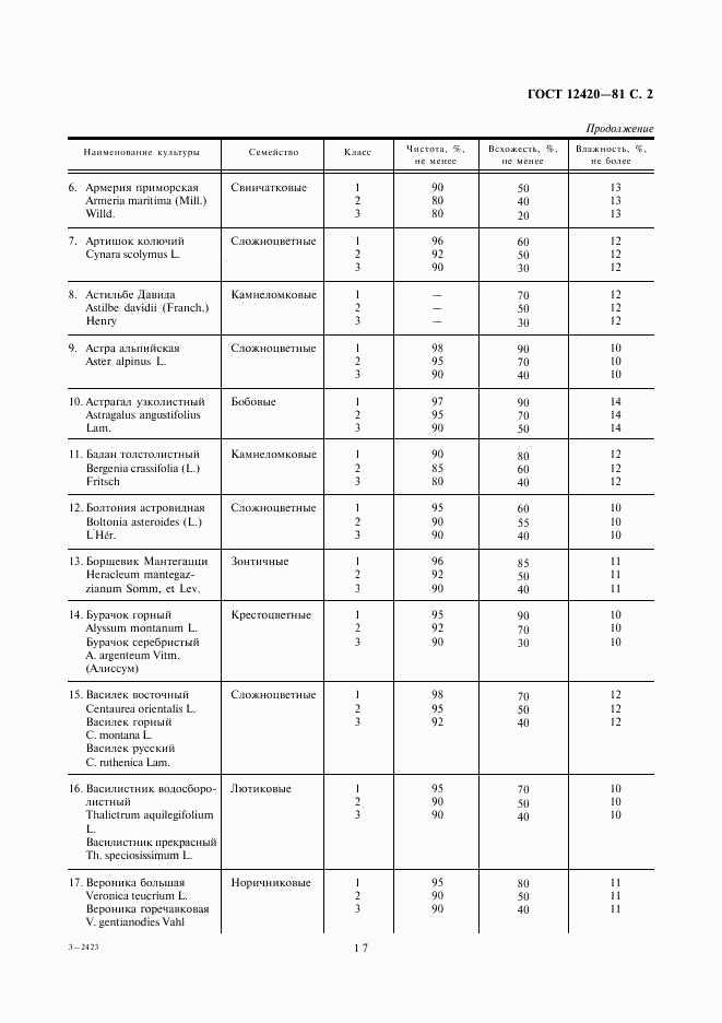 ГОСТ 12420-81, страница 2