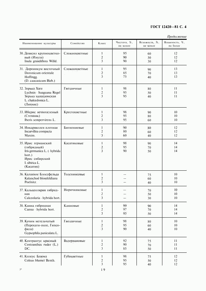 ГОСТ 12420-81, страница 4