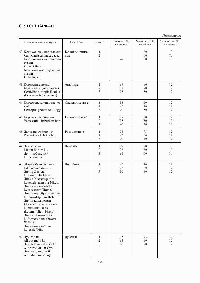 ГОСТ 12420-81, страница 5