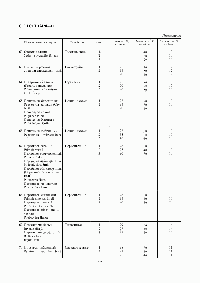 ГОСТ 12420-81, страница 7