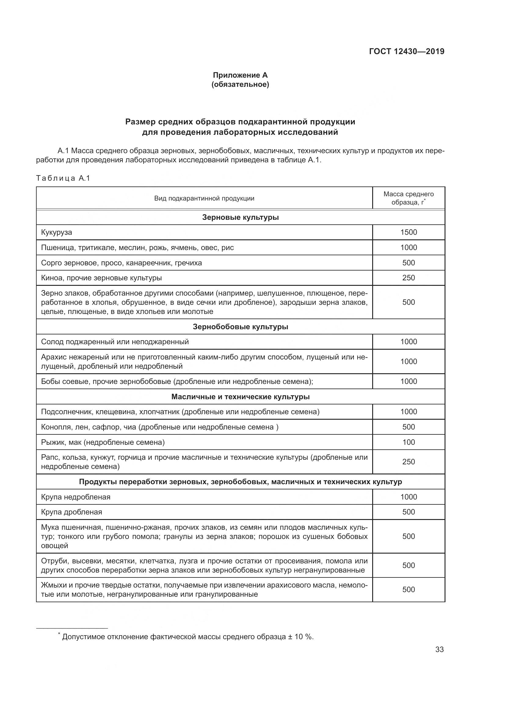 ГОСТ  12430-2019, страница 38
