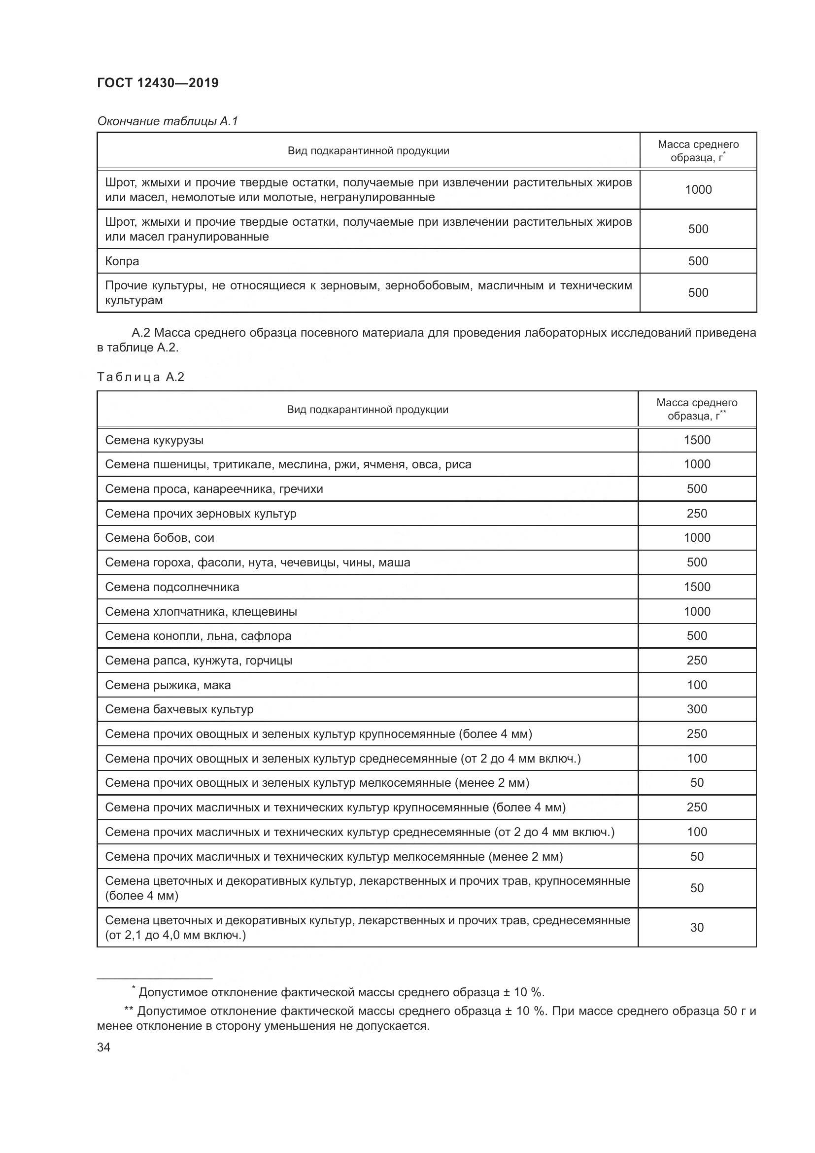 ГОСТ  12430-2019, страница 39