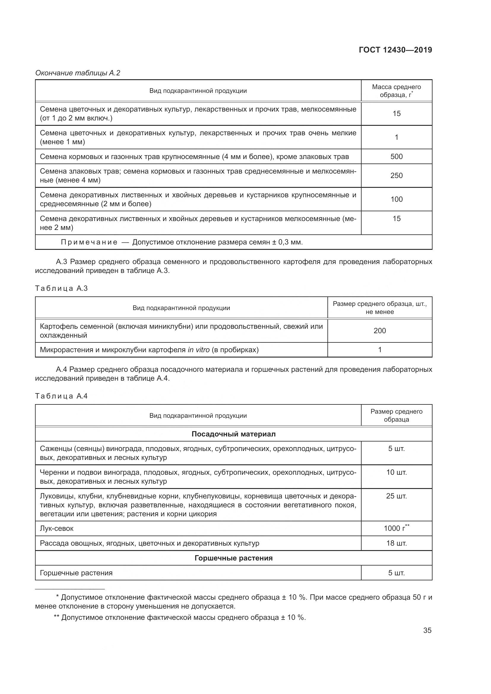 ГОСТ  12430-2019, страница 40