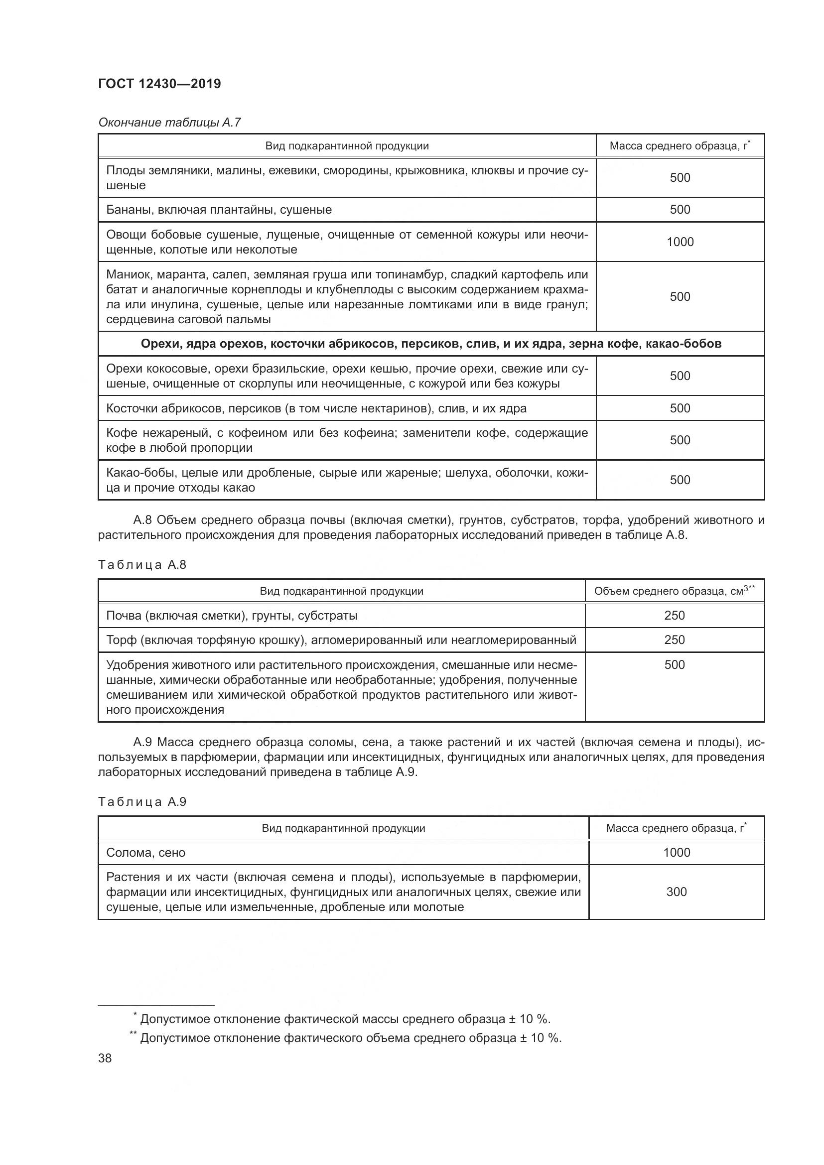 ГОСТ  12430-2019, страница 43