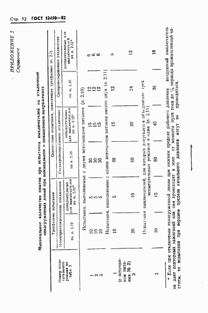ГОСТ 12450-82, страница 14