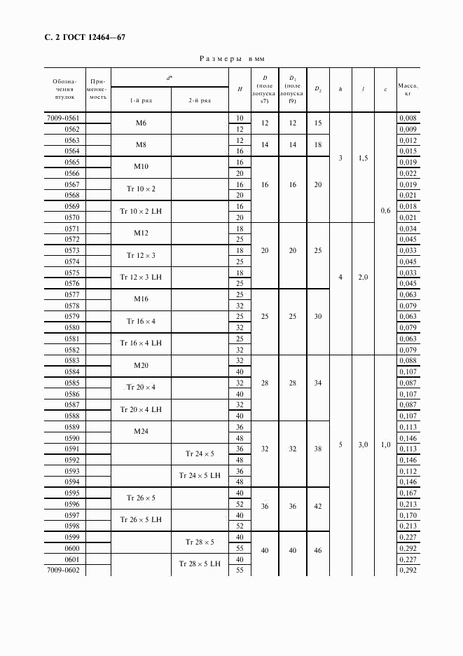 ГОСТ 12464-67, страница 3