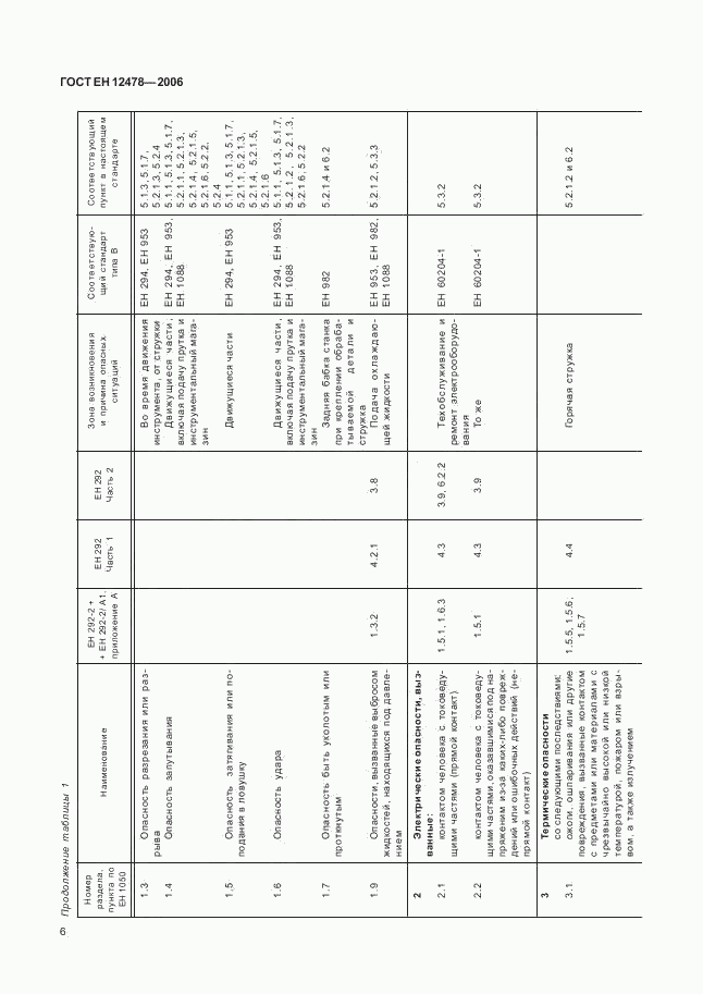 ГОСТ ЕН 12478-2006, страница 11