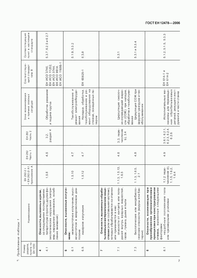 ГОСТ ЕН 12478-2006, страница 12