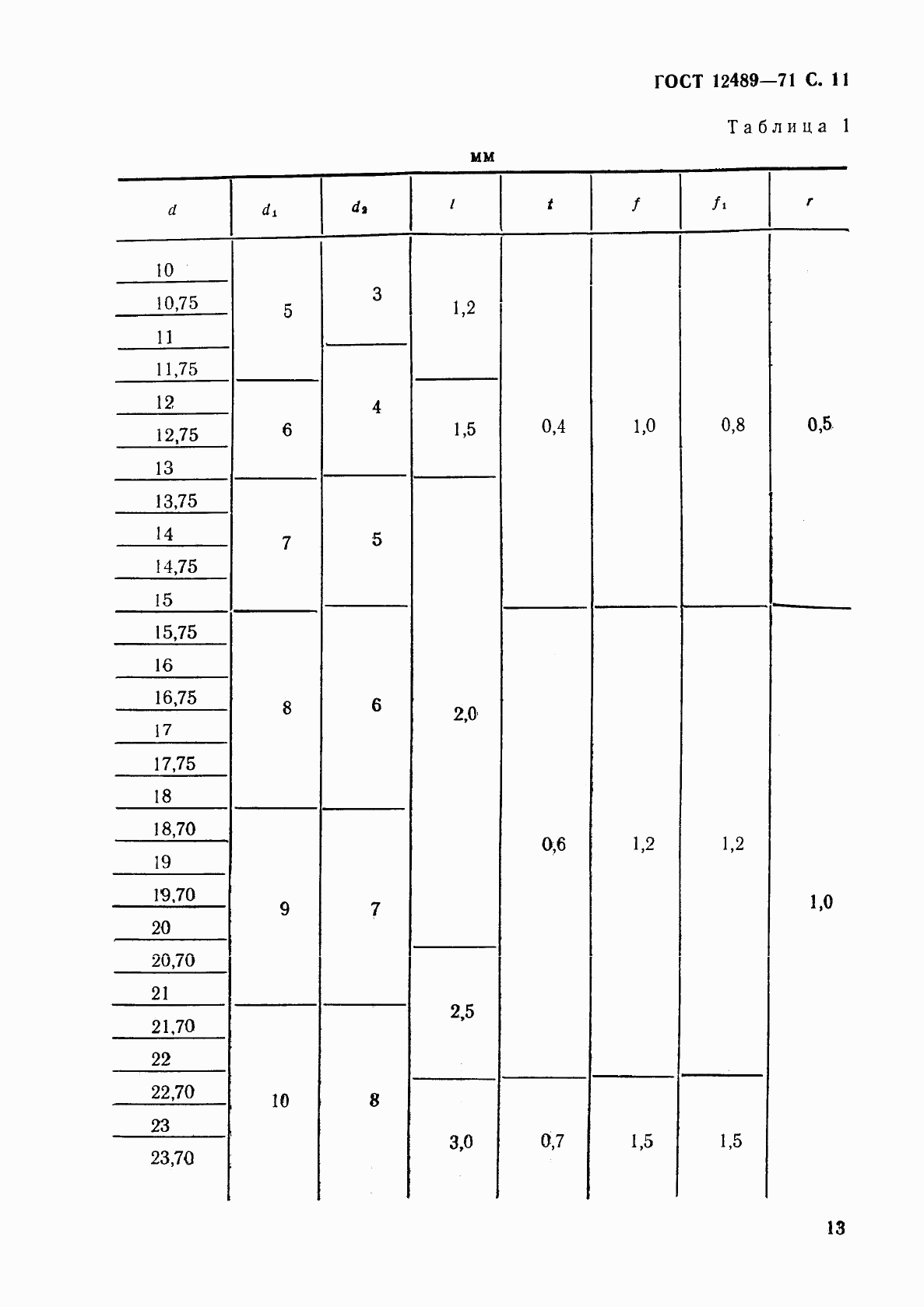 ГОСТ 12489-71, страница 13