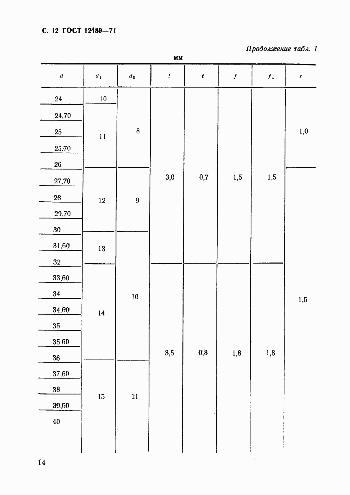 ГОСТ 12489-71, страница 14