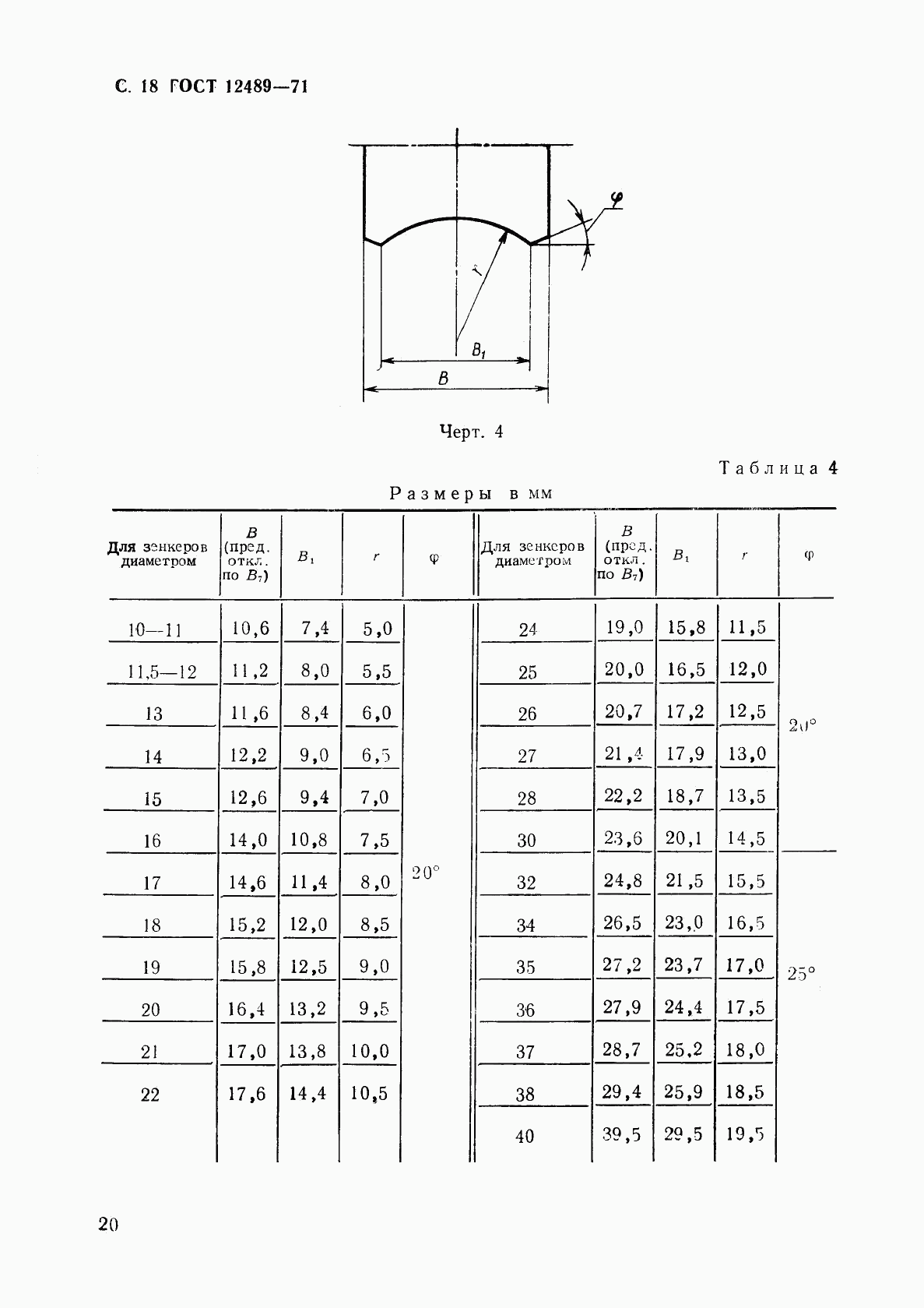 ГОСТ 12489-71, страница 20