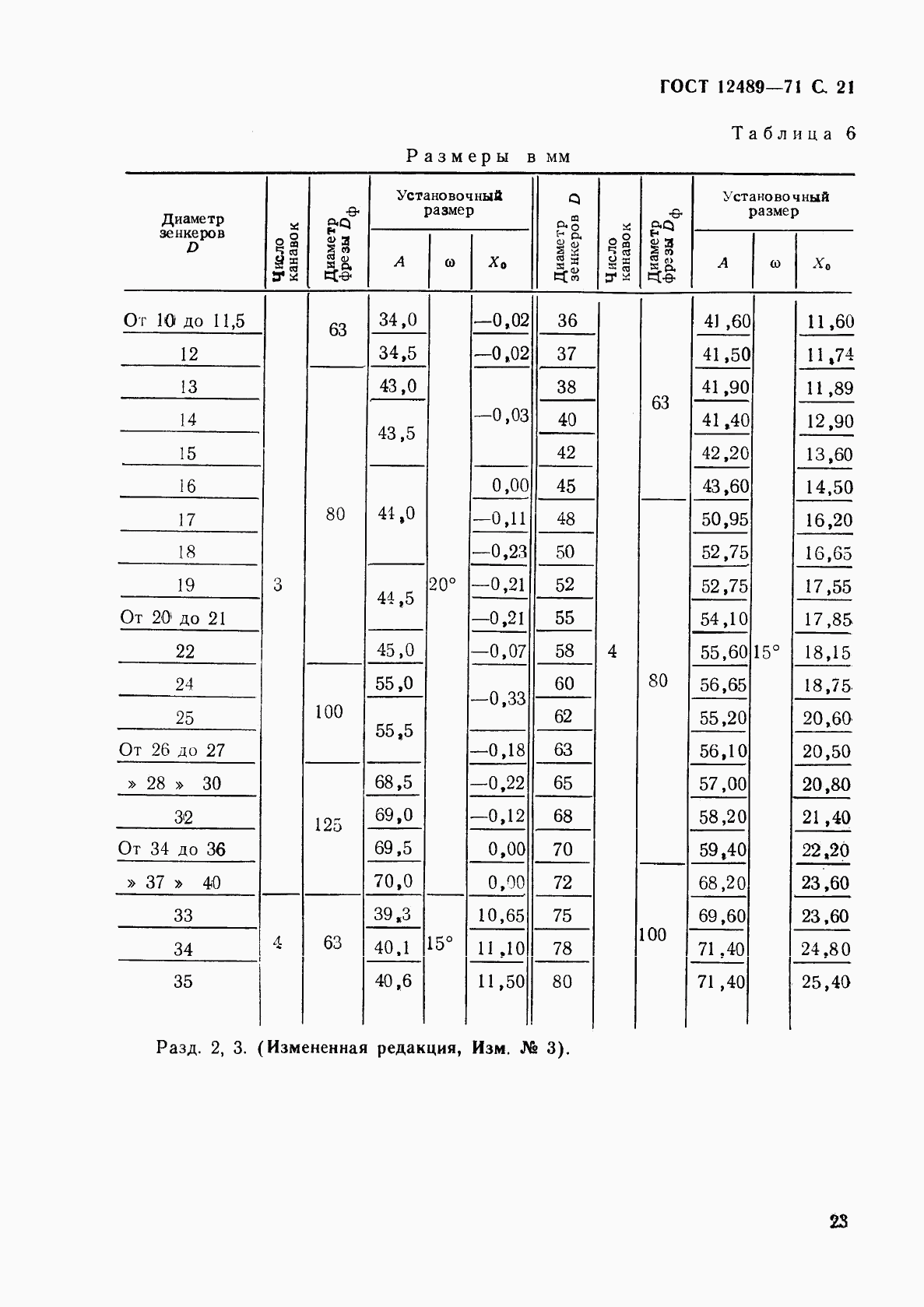 ГОСТ 12489-71, страница 23