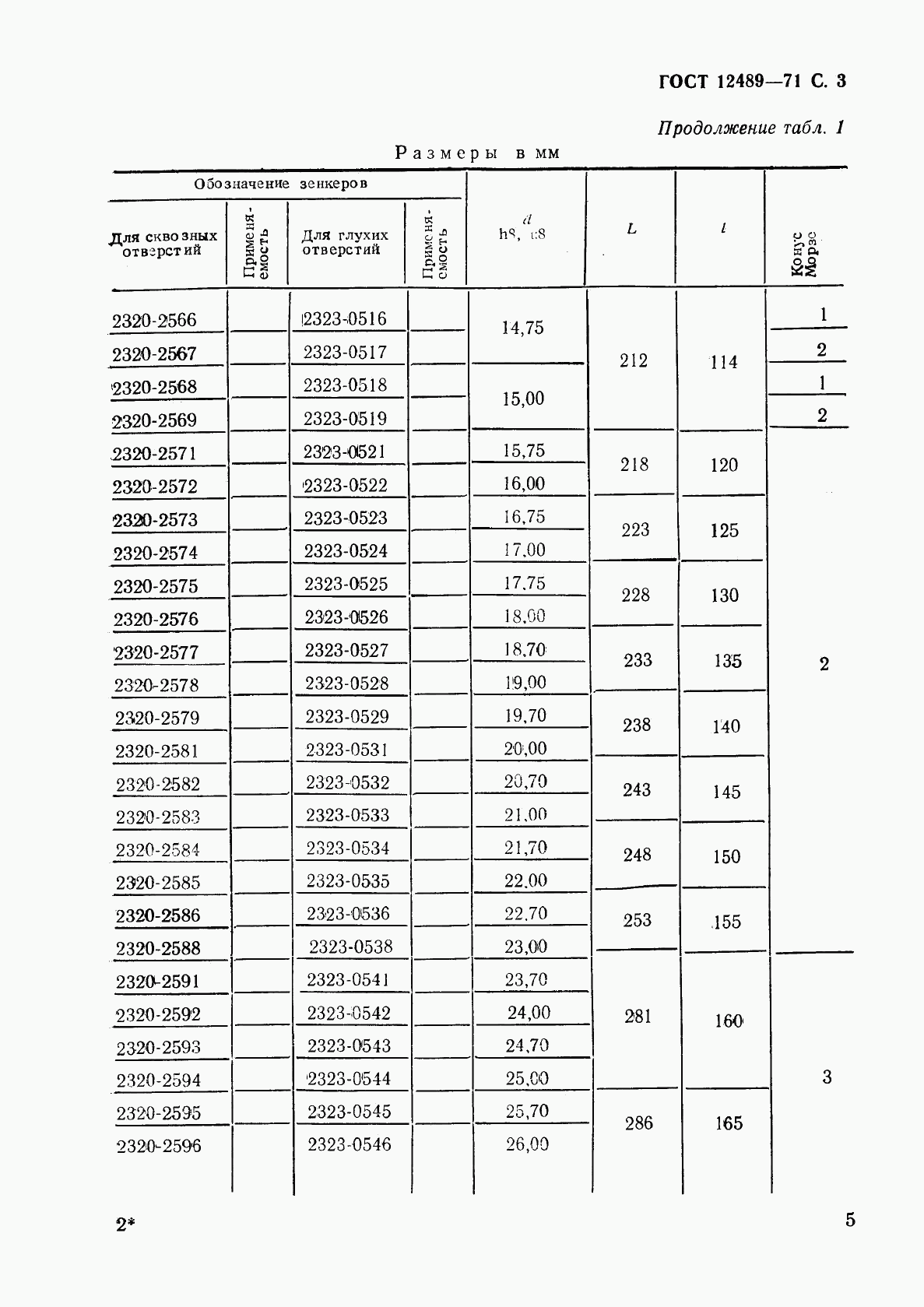 ГОСТ 12489-71, страница 5