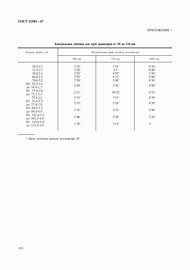 ГОСТ 12501-67, страница 7