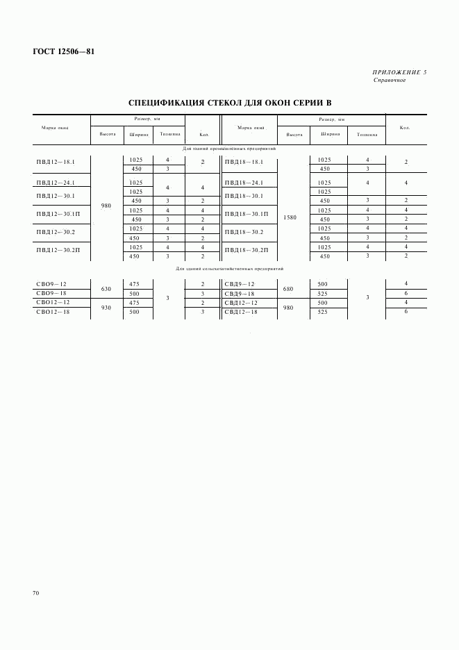 ГОСТ 12506-81, страница 15