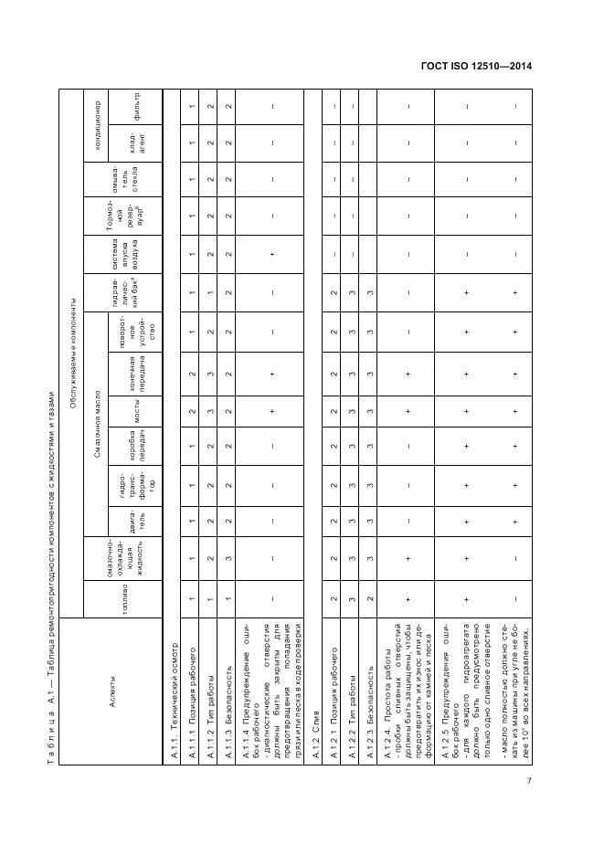 ГОСТ ISO 12510-2014, страница 11