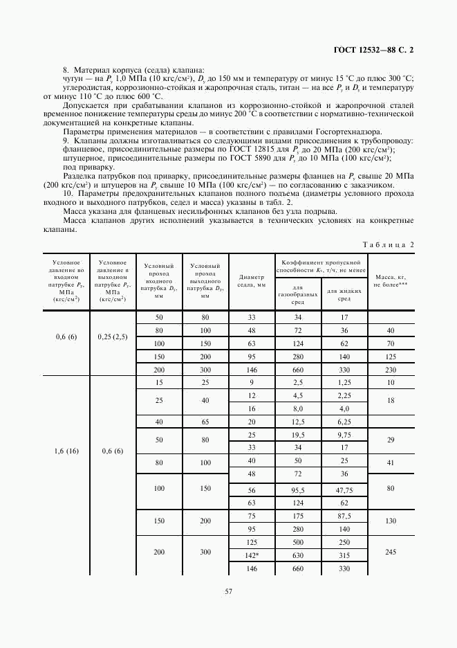 ГОСТ 12532-88, страница 2