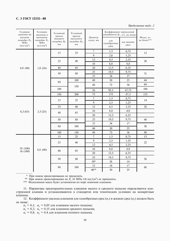 ГОСТ 12532-88, страница 3