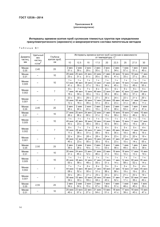 ГОСТ 12536-2014, страница 18