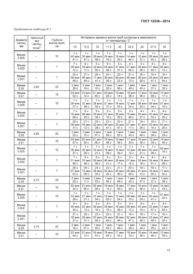 ГОСТ 12536-2014, страница 19