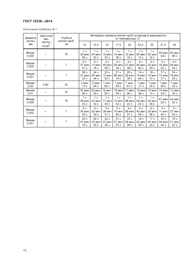 ГОСТ 12536-2014, страница 20