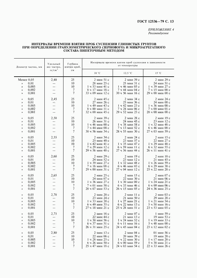 ГОСТ 12536-79, страница 14