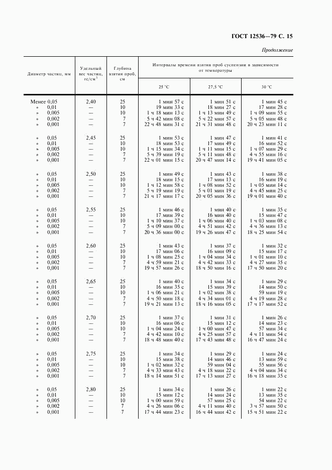 ГОСТ 12536-79, страница 16