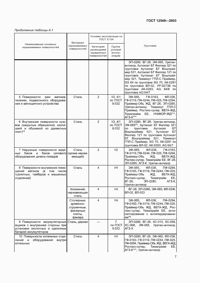 ГОСТ 12549-2003, страница 10