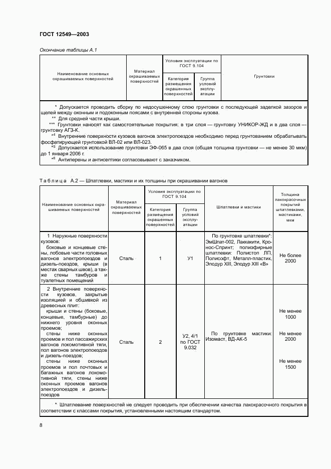 ГОСТ 12549-2003, страница 11