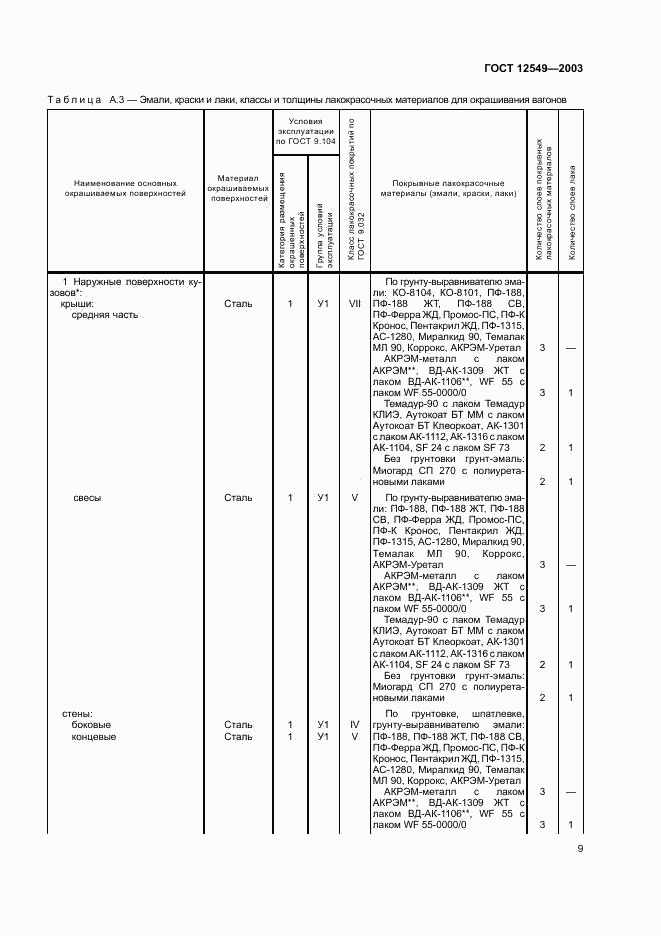 ГОСТ 12549-2003, страница 12