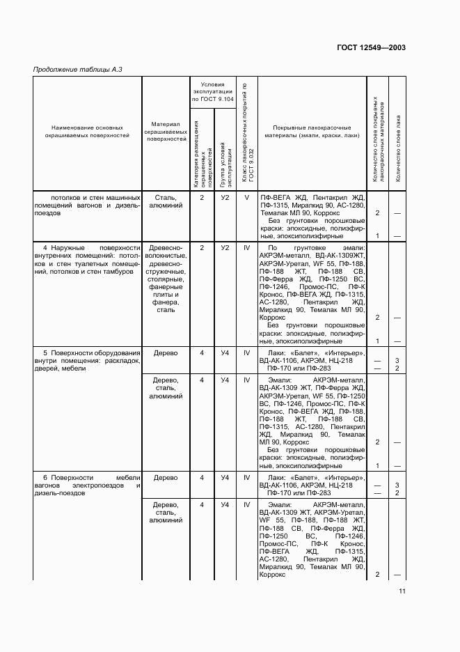 ГОСТ 12549-2003, страница 14