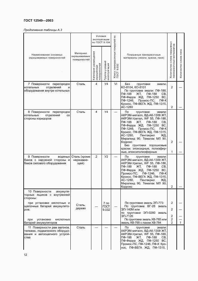 ГОСТ 12549-2003, страница 15