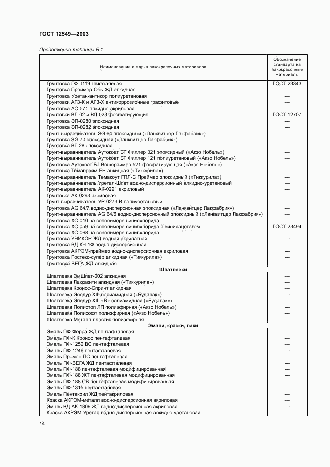 ГОСТ 12549-2003, страница 17