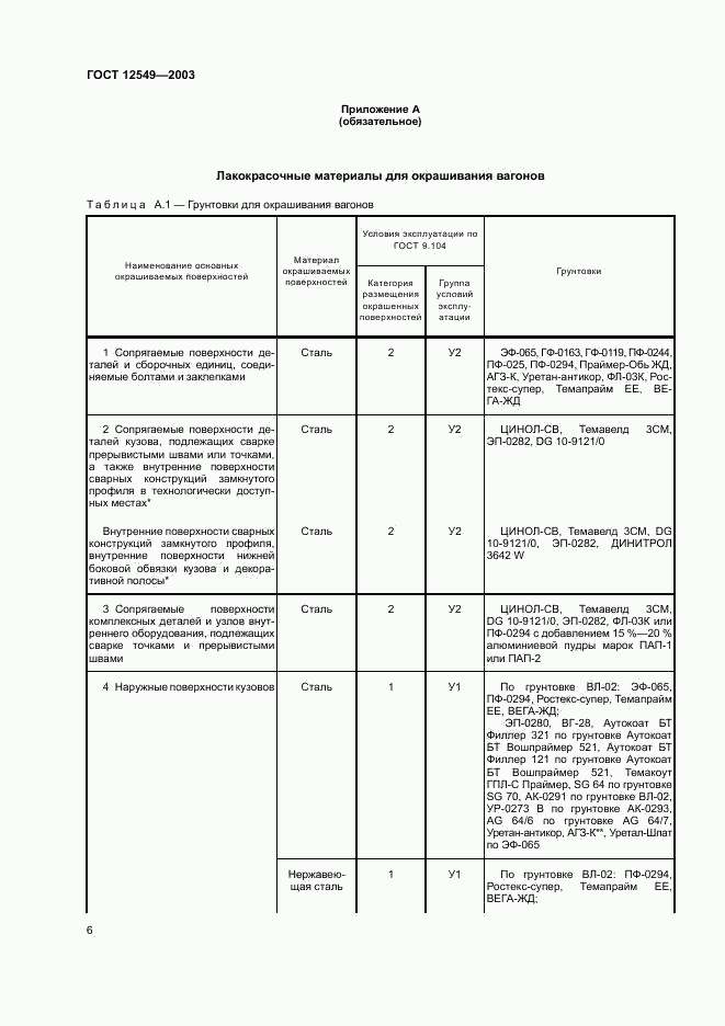 ГОСТ 12549-2003, страница 9