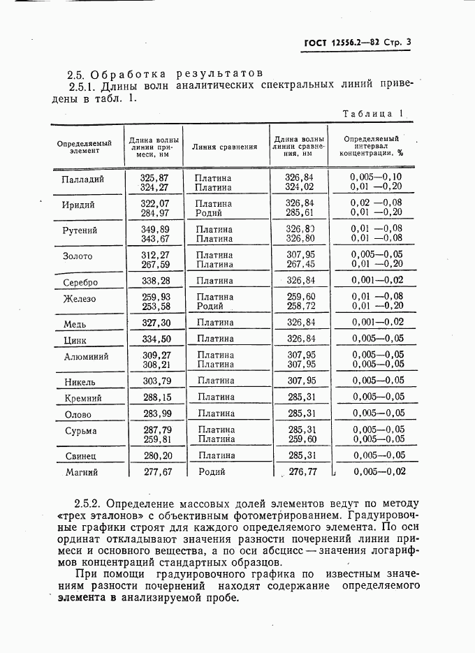 ГОСТ 12556.2-82, страница 3