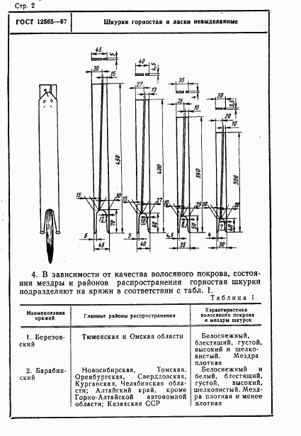 ГОСТ 12565-67, страница 2