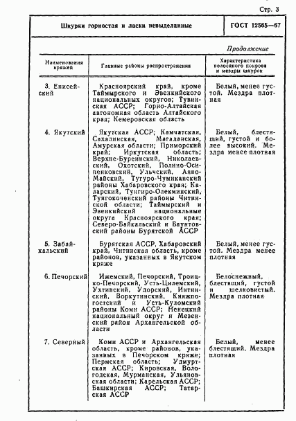 ГОСТ 12565-67, страница 3