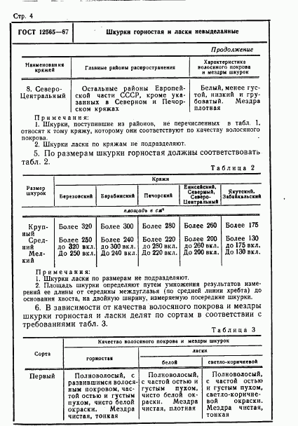 ГОСТ 12565-67, страница 4