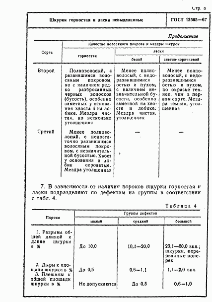 ГОСТ 12565-67, страница 5