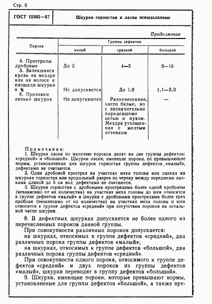 ГОСТ 12565-67, страница 6