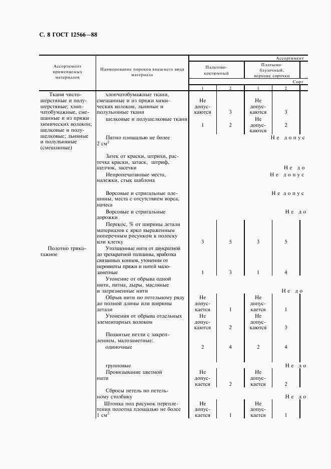 ГОСТ 12566-88, страница 10