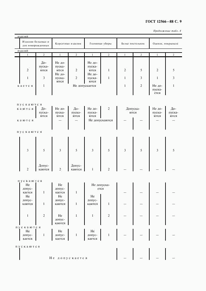 ГОСТ 12566-88, страница 11