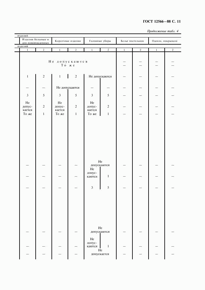 ГОСТ 12566-88, страница 13