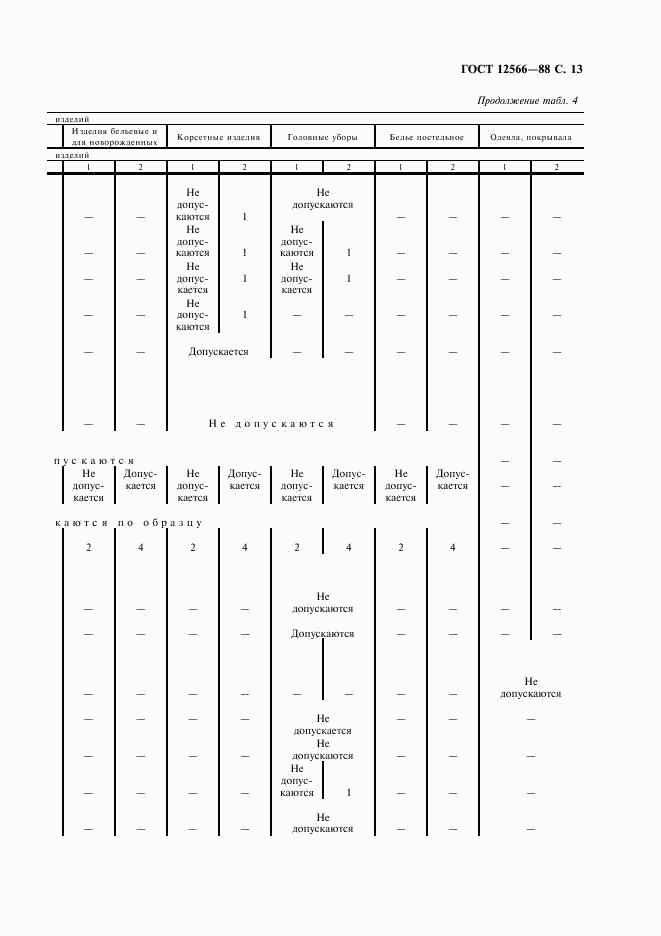 ГОСТ 12566-88, страница 15