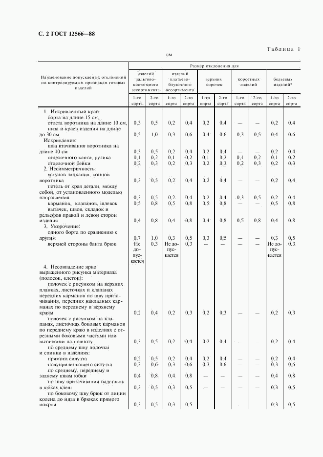 ГОСТ 12566-88, страница 4